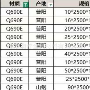 切割Q550D热轧钢板零售Q690D高强度钢板激光下料