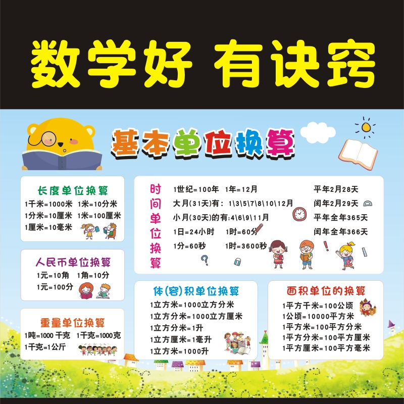 数学公式长度换算墙贴布置装饰
