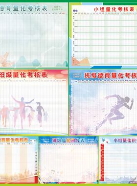 德育量化考核表班级小组积分学习自律墙贴画教室气氛围布置评比栏