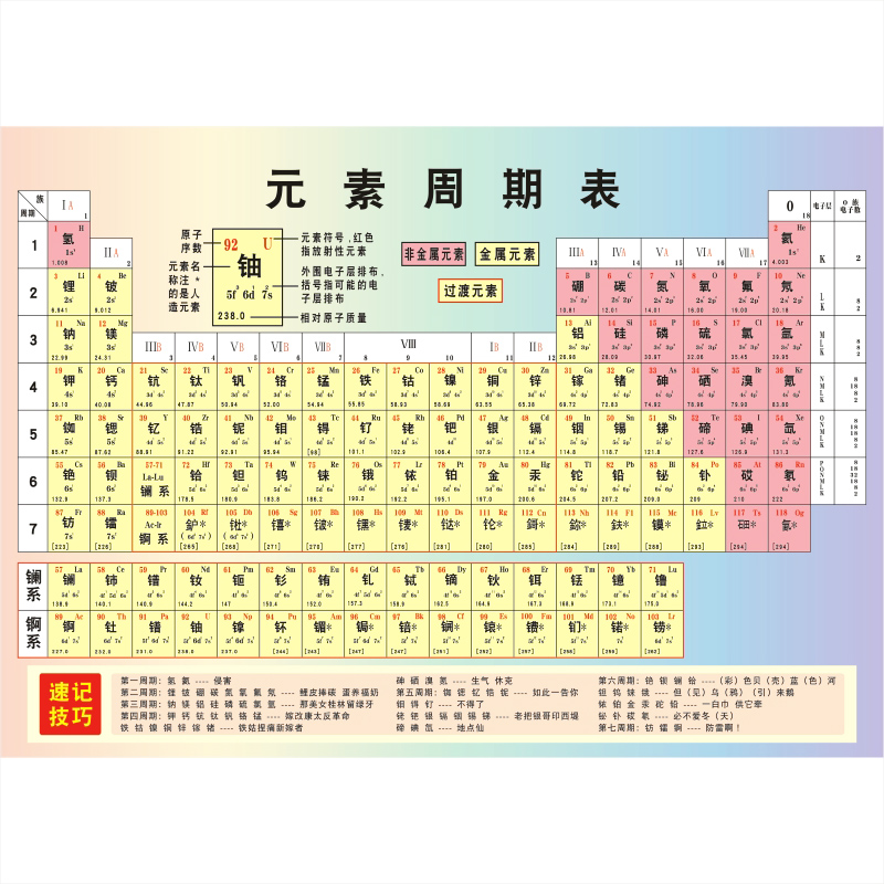 118位化学元素周期表方程式挂图