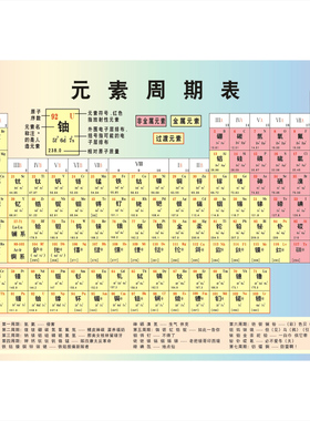 118位化学元素周期表方程式挂图