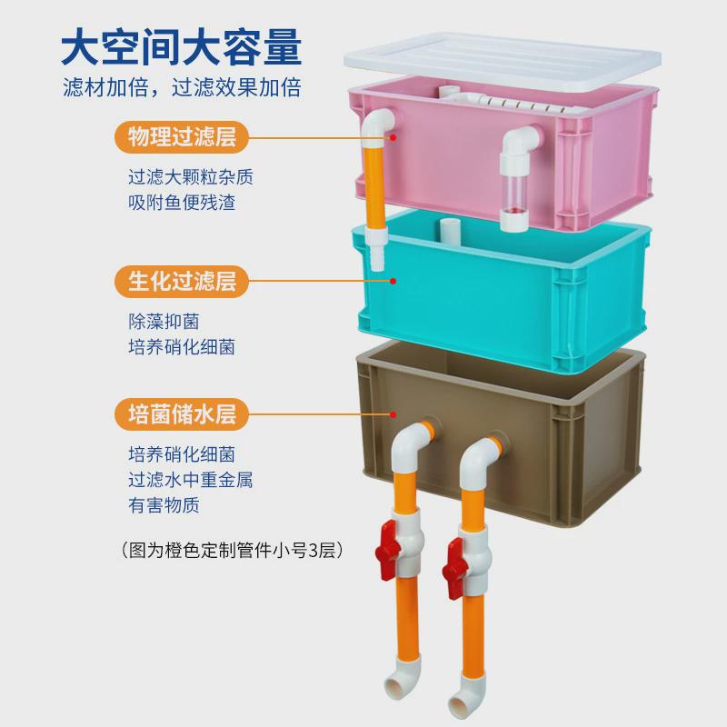 鱼缸过滤器滴流盒上外置过滤盒周转箱工业风置鱼池水循环系统
