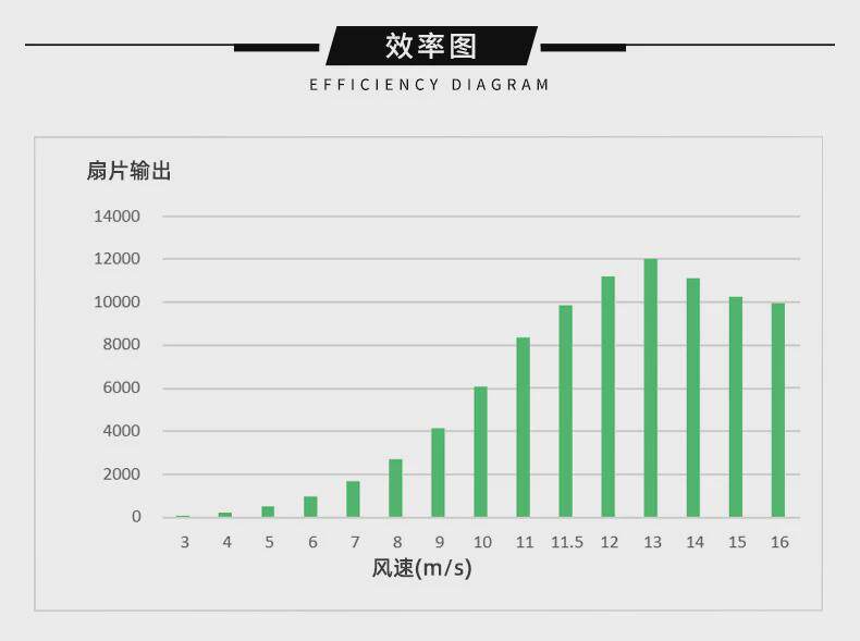 Ветрогенератор 昇维h型垂直轴风力发电机组300w500w1000w低阻风力小型风力发电