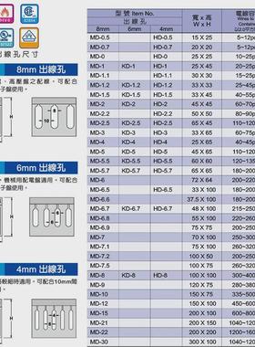 配现货kssmd-7.1规格齐全絕緣94v-0厂家直销線槽耐温85°c