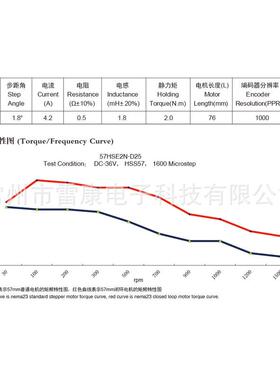 一体金三士57闭环一体混合伺服jss57p2n步进电机2nm力矩常州混合