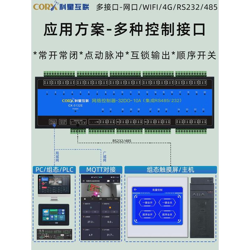 25-26-28-30-32路串口网口485远程io网络控制继电器开关局域网220