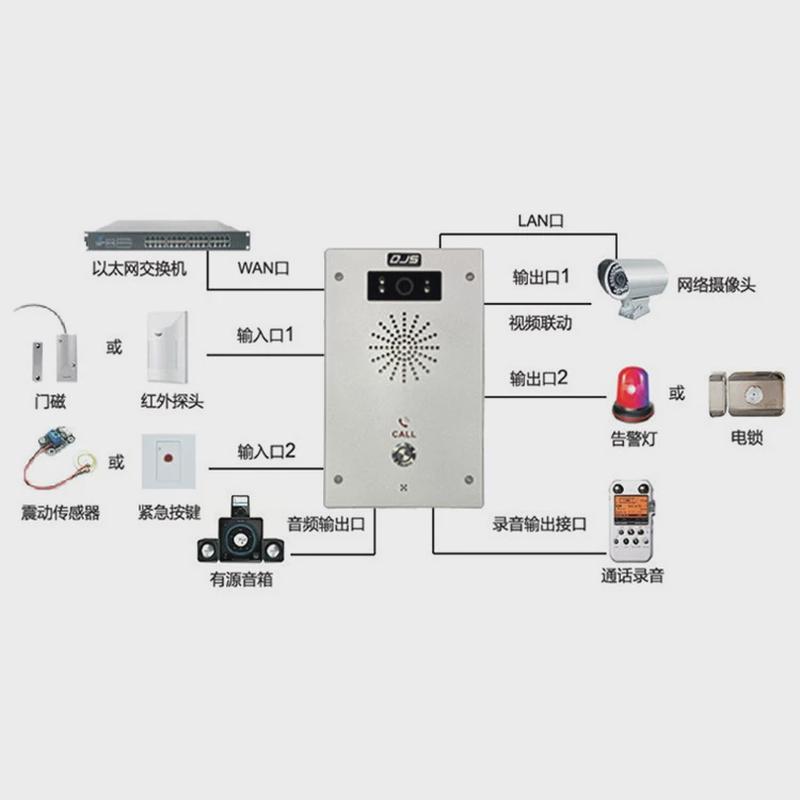 亭内对讲及报警终端值班室内部对讲可视终端双向可视对讲系统