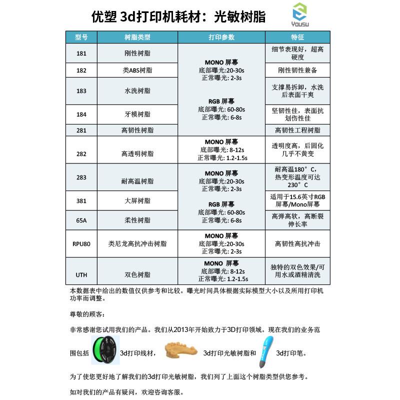 热销光固化树脂高透明光敏树脂高韧性树脂材料LCD/DLP等3D打印机