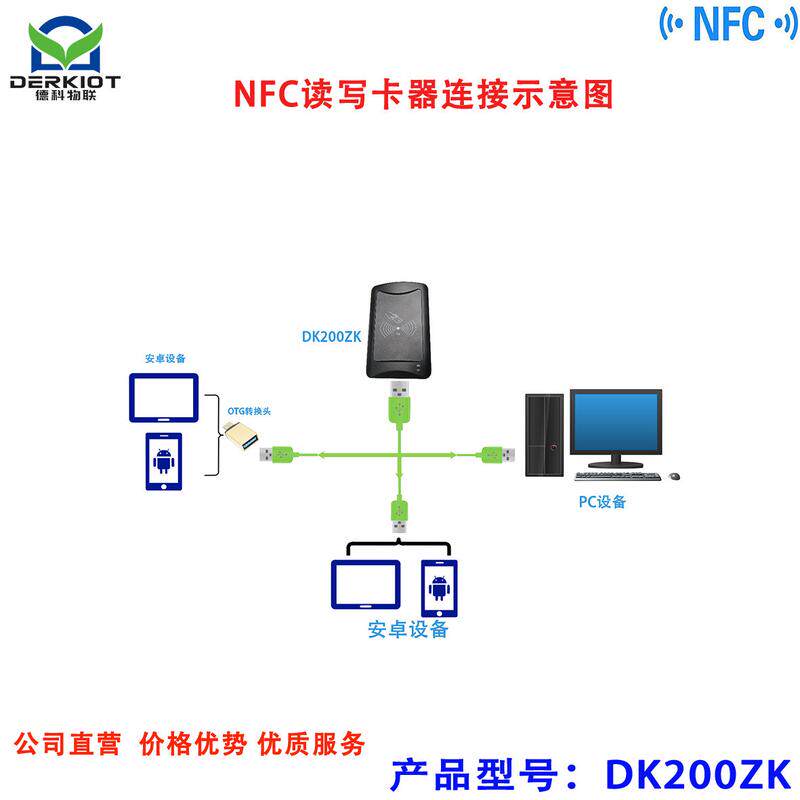 nfc读写卡器rfid标签读写门禁系统ic读卡德科dk200zk