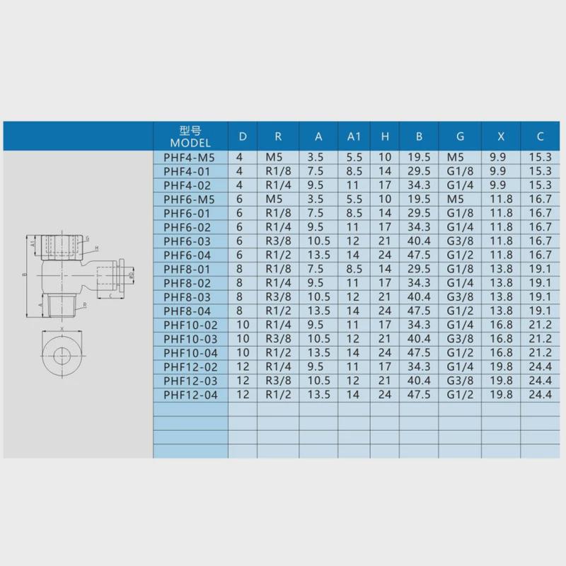 气动接头phf4/6/8/10-m5/01/02/03/04头接头pu气管快速快插接串联