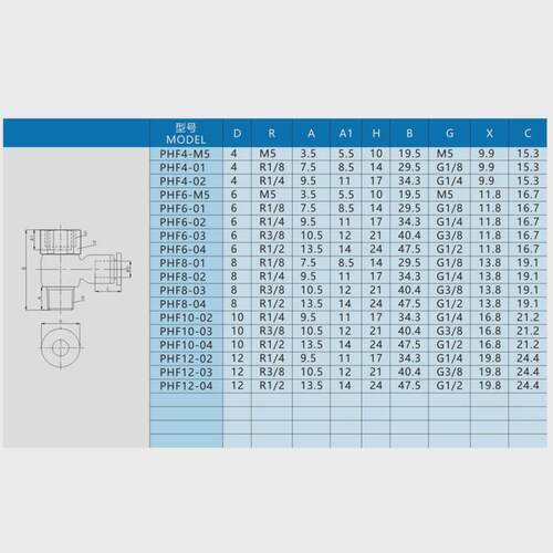 气动接头phf4/6/8/10-m5/01/02/03/04头接头pu气管快速快插接串联