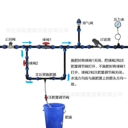 文丘里施肥系统g3/4注肥器和过滤套件吸管配六分接头