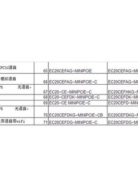 全新原装EC20CE 全网通4G通讯模块 可选配GPS WIFI语音