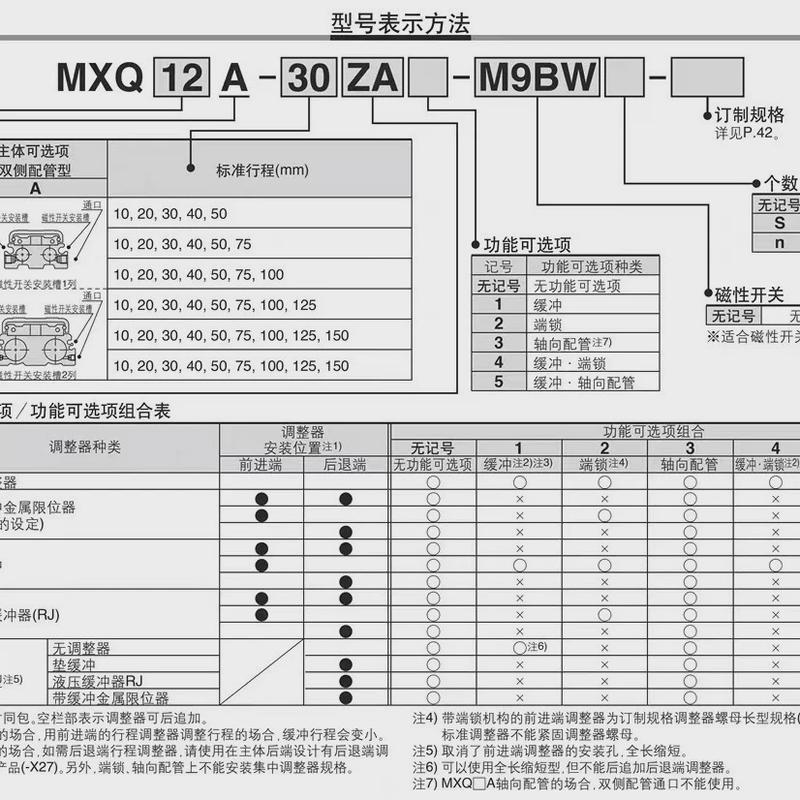 热销滑台气动直线导轨气缸mxq6/8/12/16/25l-10/20/30/40/50/75/1