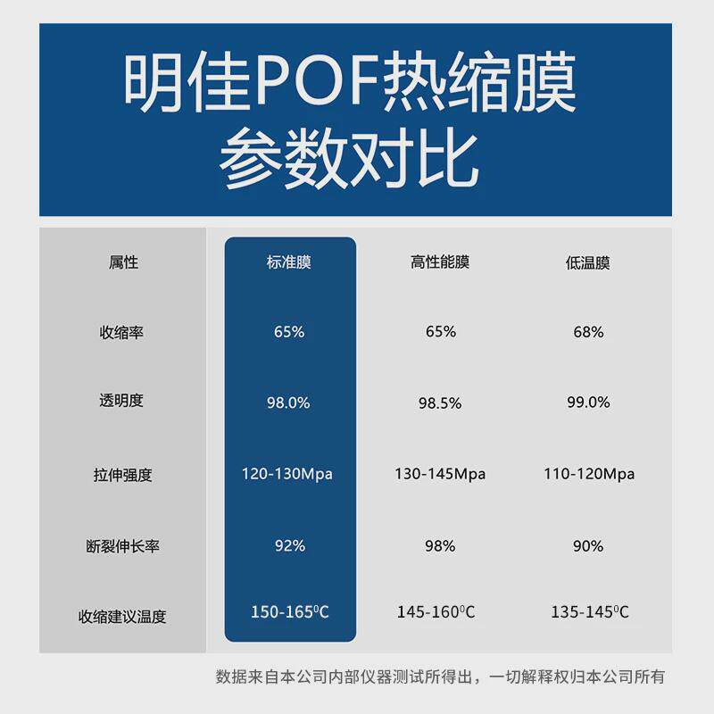 pof热收缩膜袋透明白色收缩膜筒膜交联膜对折收纳防水膜塑封袋