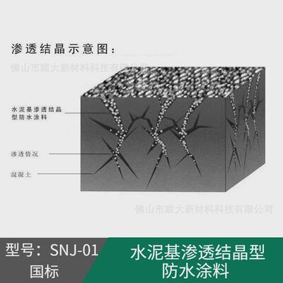 建筑工程用水泥基渗透结晶型防水涂料GB18445-2012量大从优
