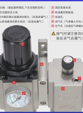 处理器客过滤器气源亚德二联件gafc20008s/30010s/40015/600c25as