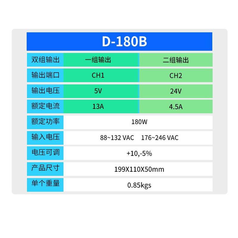mn厂家直销d系列180w足功率双组输出直流12v开关电源变压器24v