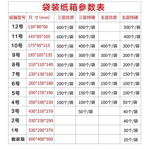 热销2箱整袋/搬家号/快递纸箱/厂家直销/包装盒/批发/加厚/大号箱