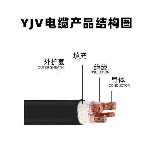 yjv3芯16平方电缆3*16zc-yjv电缆电力电缆铜芯家用三相工程线厂家