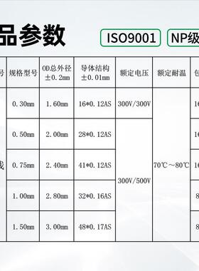 批发配电箱灯具电线单芯多股软线ehgs0.3 0.5 0.75 1.5控制线纯铜