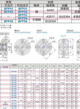 轴承座BFP21-62362026903-20孔5681012151720354050