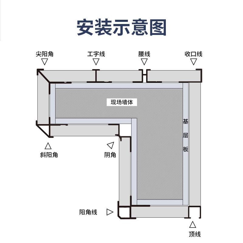 18mm木饰面护墙板收边条铝合金包边条工9厘金属装饰条字线收口线