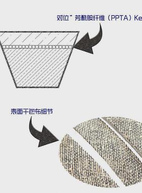 0.5x134凯夫拉干包布割草机皮带954-04044Mowerbelt754-04044