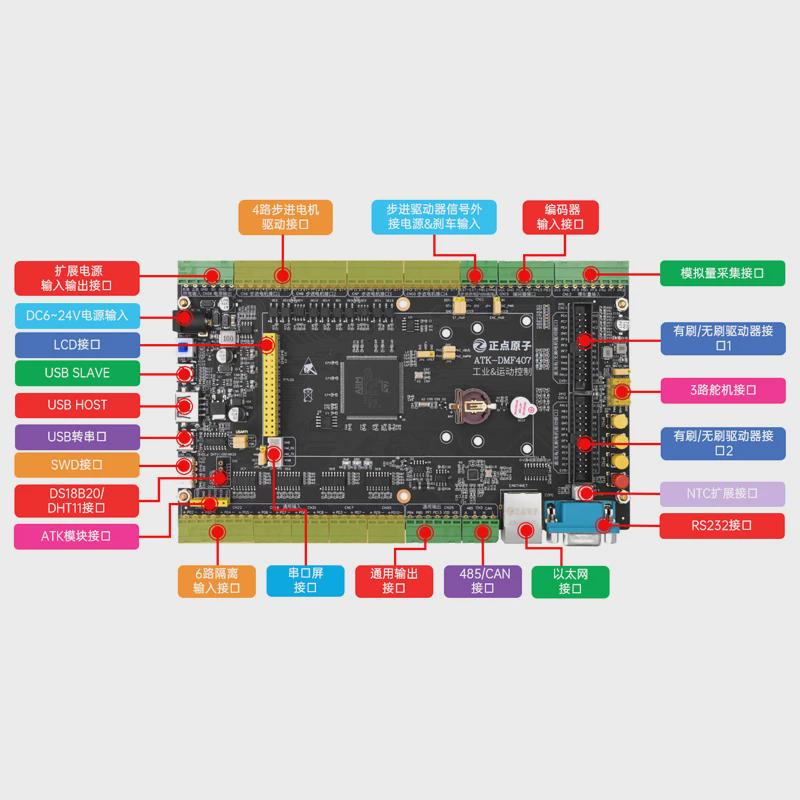 正点原子电机开发板STM32F407IG工业控制FOC PID控制器ATK-DMF407