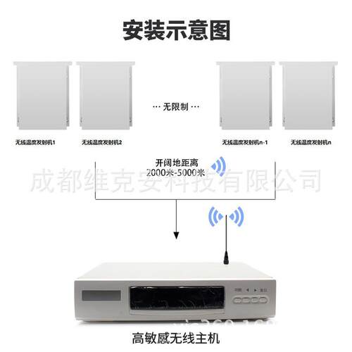 远距离监测温度报警，无线温度监测，无线后期费用，车间温度无线