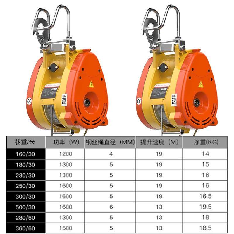 电动葫芦小金刚商场家用微型吊机便携式吊机220v电动葫芦小金刚,搬运/仓储/物流设备,起重葫芦,淘宝优惠券,粉丝福利购,淘宝优惠卷