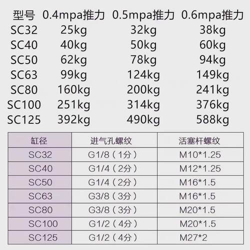 亚德客型拉杆式标准气缸SC125X50X75X100X125X150X200X250X300