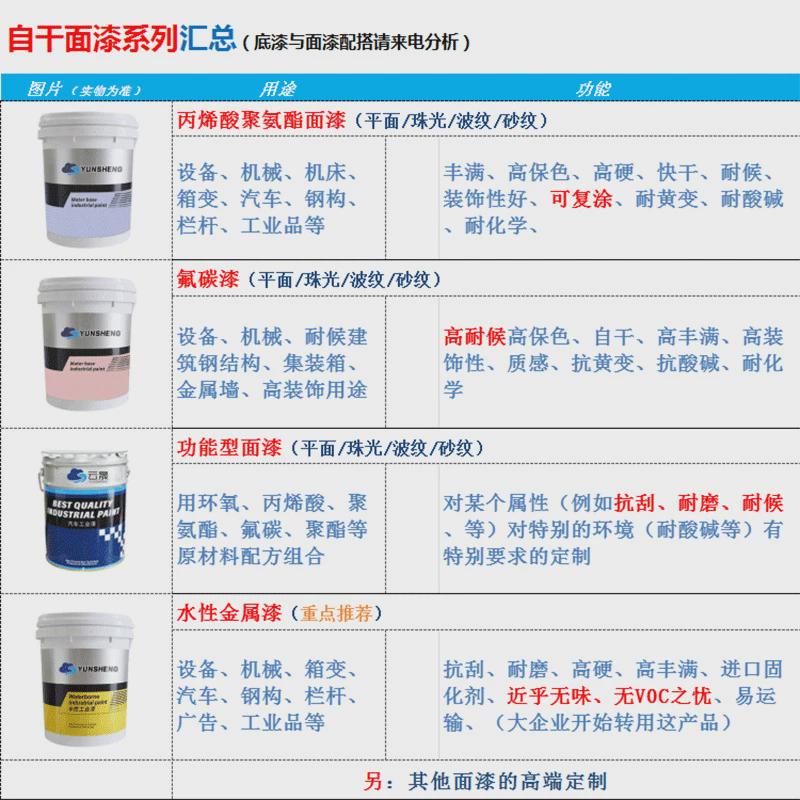 氟碳漆改三涂为二涂设备漆户外钢构漆漆高耐候自干金属氟碳面用