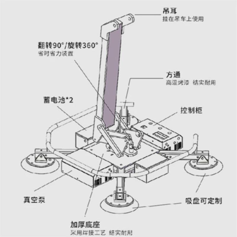 吸吊机气动吊旋转设备运真空吸吊机玻璃幕墙吸盘器