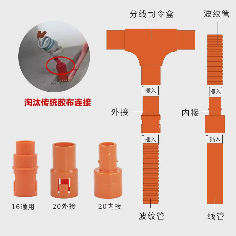 材通pvc管家用软管3分16mm塑料穿线管4分20mm波纹管电工电线套管