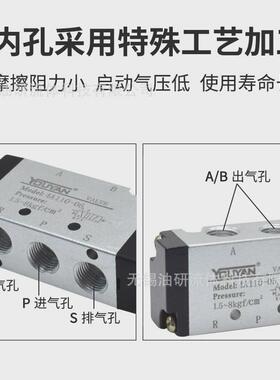 热销4A110-06气控阀4A220电磁阀3V2104A210-083V3104A310-103V410