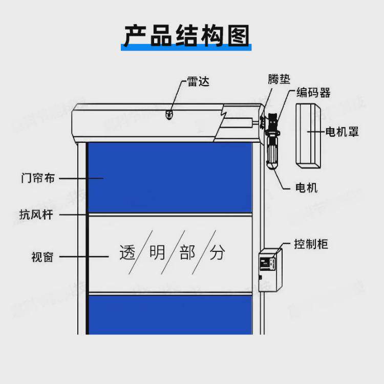快速卷帘门定制车间抗风工业自动卷帘门电动硬质快速门pvc滑升门