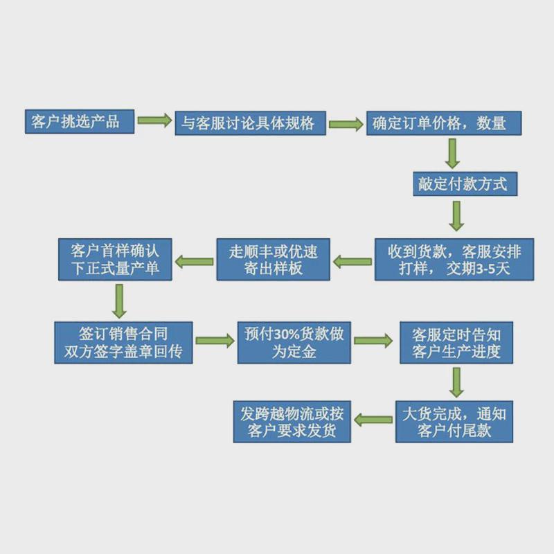 29v6a适配器过功率保护过ceulpsesaaukca认证29v6a电源适配器