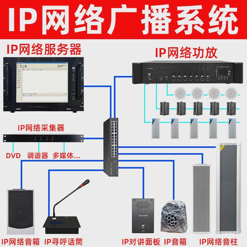 ip网络广播功放机数字音柱音箱主机寻呼话筒校园学校公共广播系统