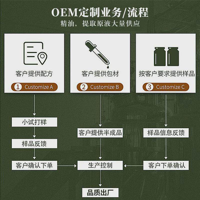 无色荷荷巴油霍霍巴油脱色指甲滋养滋润肌肤护甲油荷荷巴油养护油