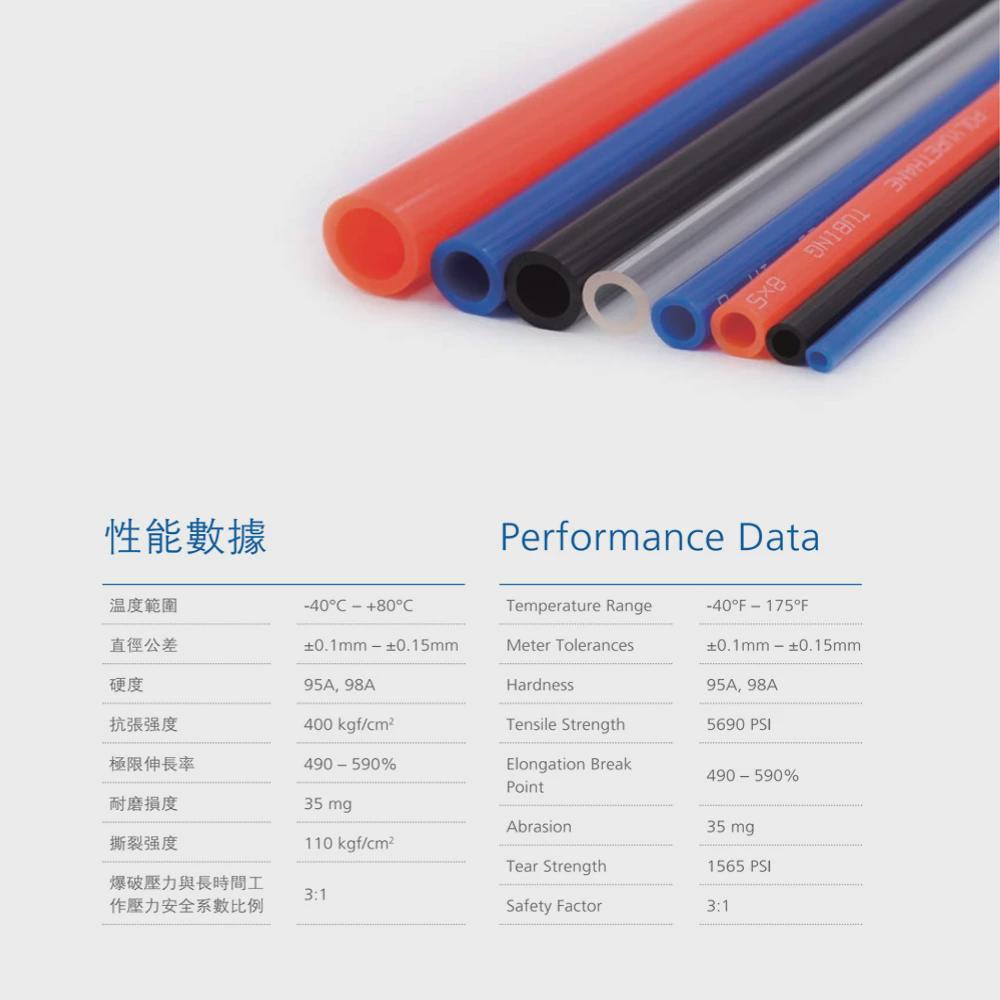 广州台达新同力聚氨酯pu空压机气管NPU4*2.5/6*4/8*5/10*6.5/12*8