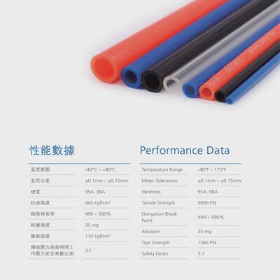 广州台达新力同聚氨酯pu空压机气管npu4*2.5/6*4/8*5/10*6.5/12*8