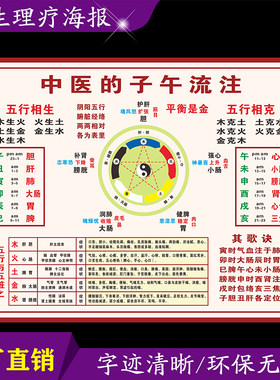 中医五行子午流注对照表背胶挂图