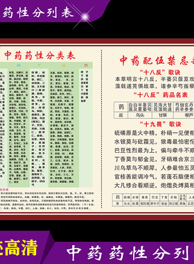 中药禁忌歌中药药品分类表十八反配伍表十九畏歌海报中医馆装饰画
