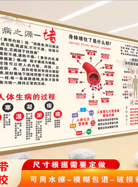 万病之源堵海报养生馆理疗贴画生病步骤海报养生馆背景墙装饰画