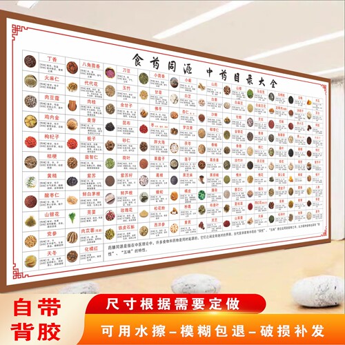 药食同源广告海报墙贴春夏秋冬中医养生馆装饰挂画形象墙中药贴纸
