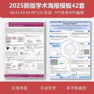 2025学术poster壁报模板海报42套竖版A0A1A3A4/90*120会议PPT电子