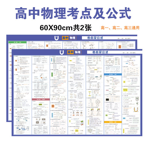 高中物理新高考知识点公式墙贴