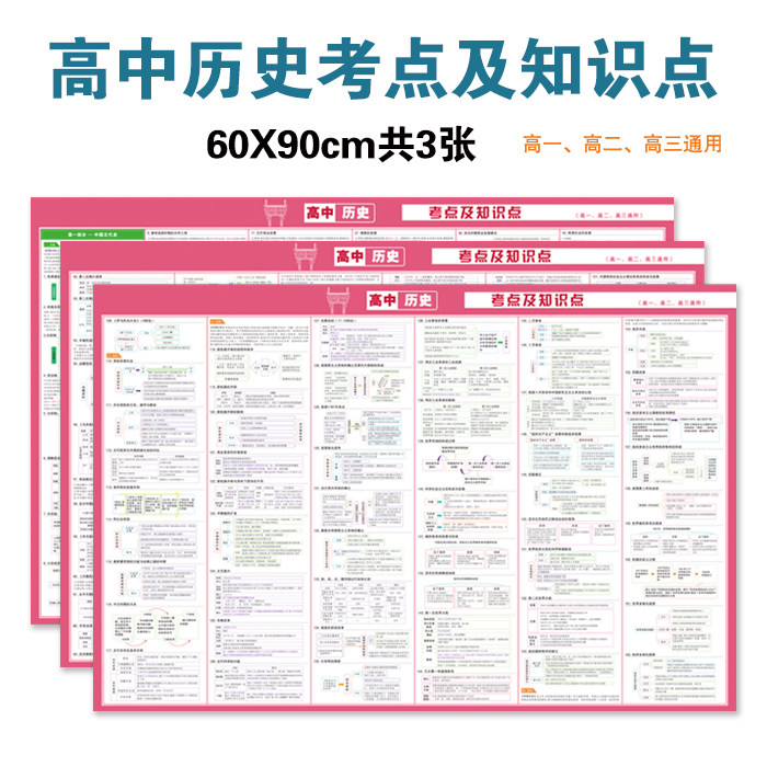 新高考总复习高中历史思维导图考点及知识点墙贴挂图表格速记