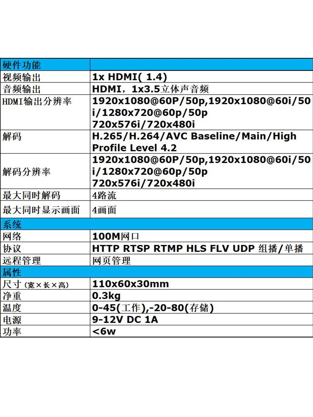 HDMI VIDEO DECODER SURVEILLANCE VIDEO BACKHAUL SRT STREAMING BACKHAUL DECODER VIDEO FILE PLAYER